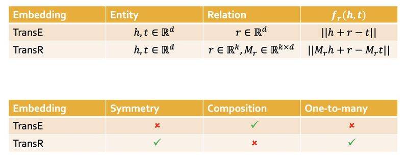 谷歌知识图谱官网