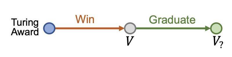 谷歌知识图谱官网