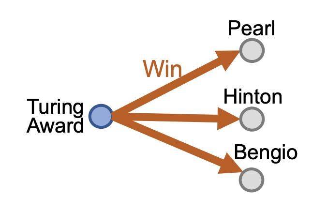 谷歌知识图谱官网