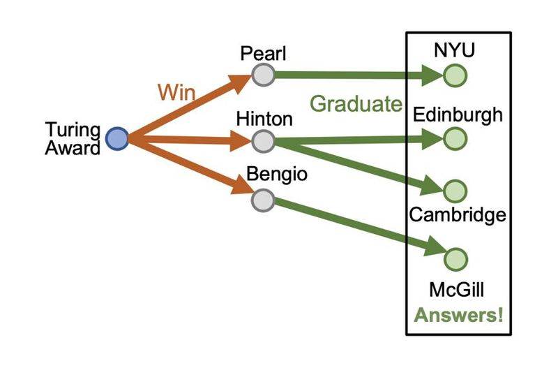 谷歌知识图谱官网