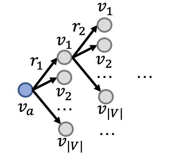 谷歌知识图谱官网