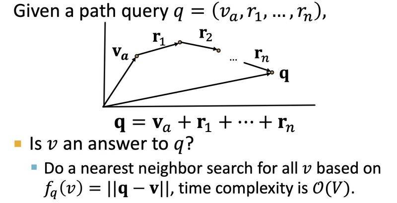 谷歌知识图谱官网