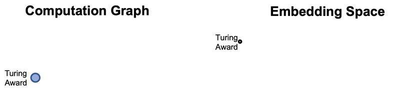 谷歌知识图谱官网