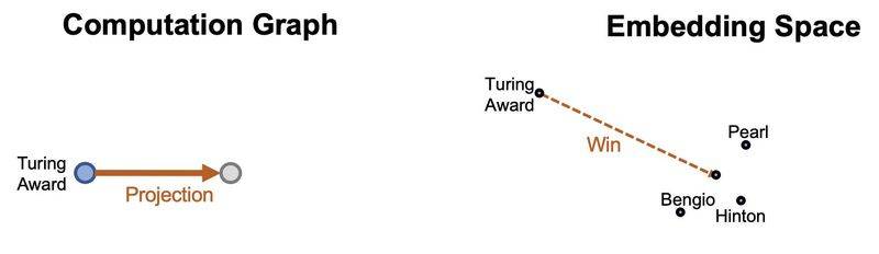 谷歌知识图谱官网