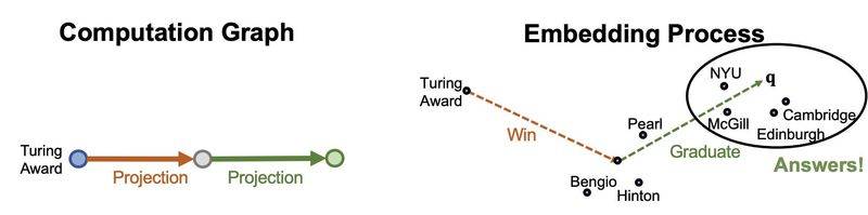 谷歌知识图谱官网