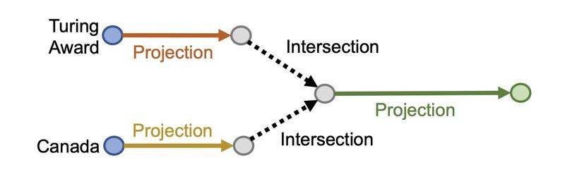 谷歌知识图谱官网