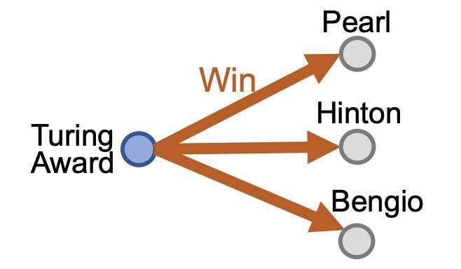 谷歌知识图谱官网