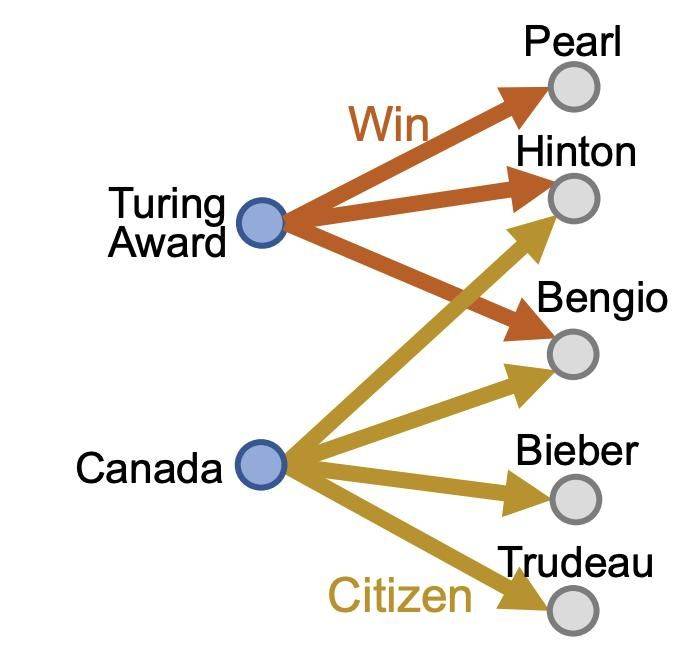 谷歌知识图谱官网
