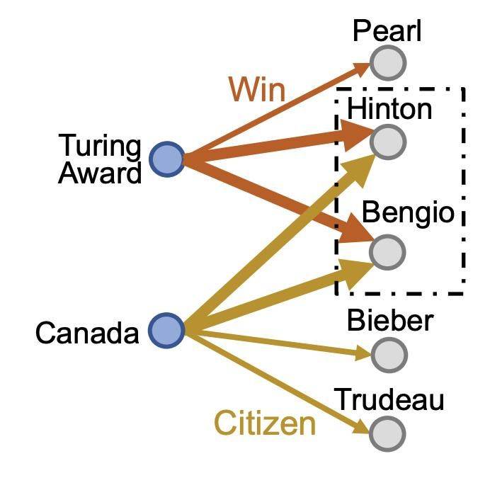 谷歌知识图谱官网