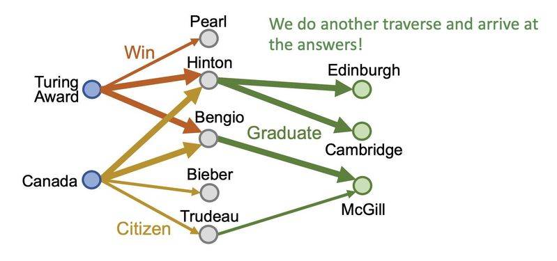 谷歌知识图谱官网