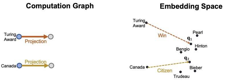 谷歌知识图谱官网