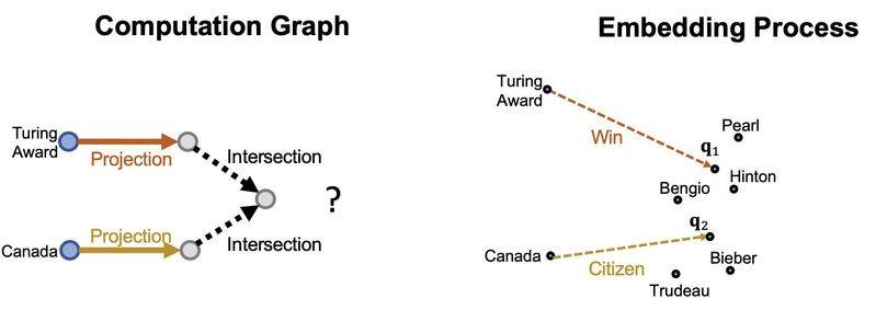 谷歌知识图谱官网