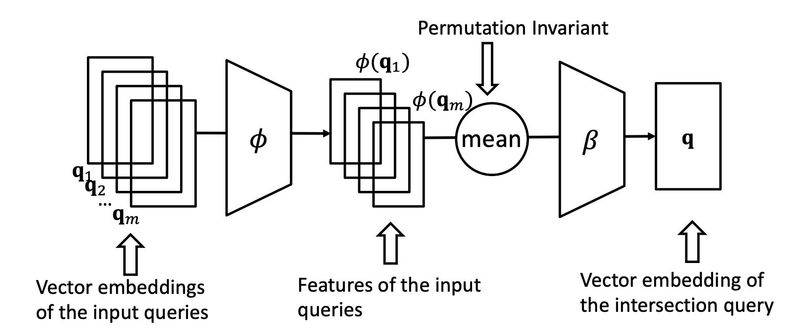 谷歌知识图谱官网