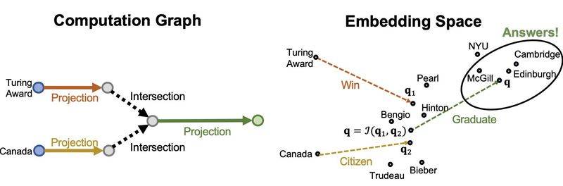 谷歌知识图谱官网