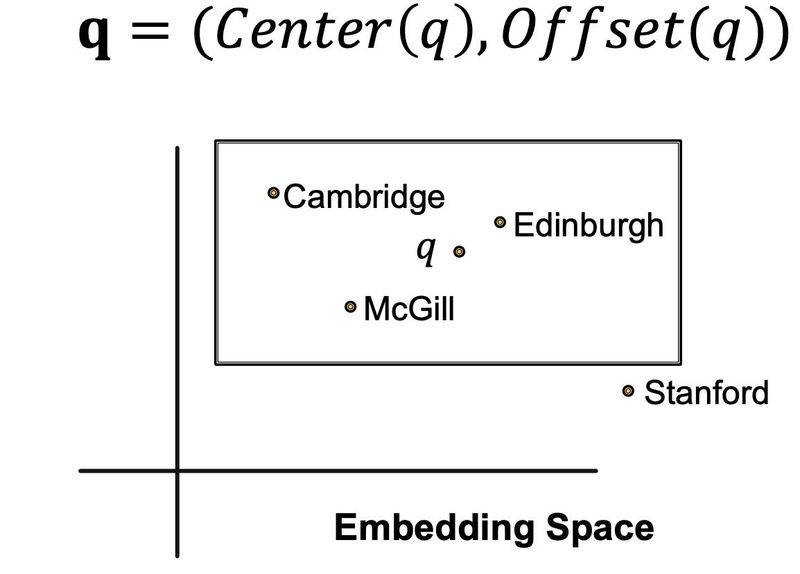 谷歌知识图谱官网