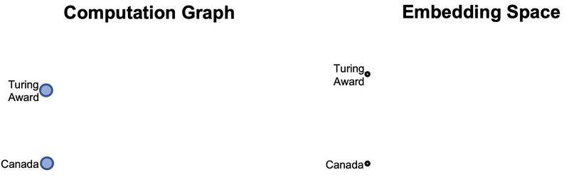 谷歌知识图谱官网
