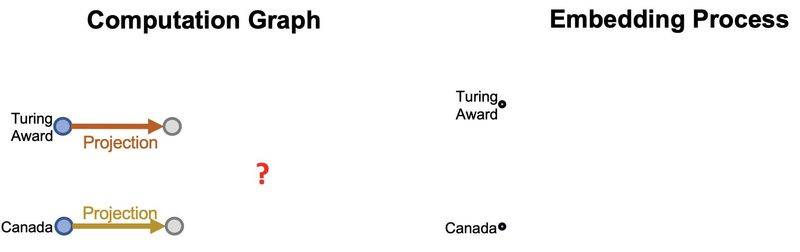 谷歌知识图谱官网