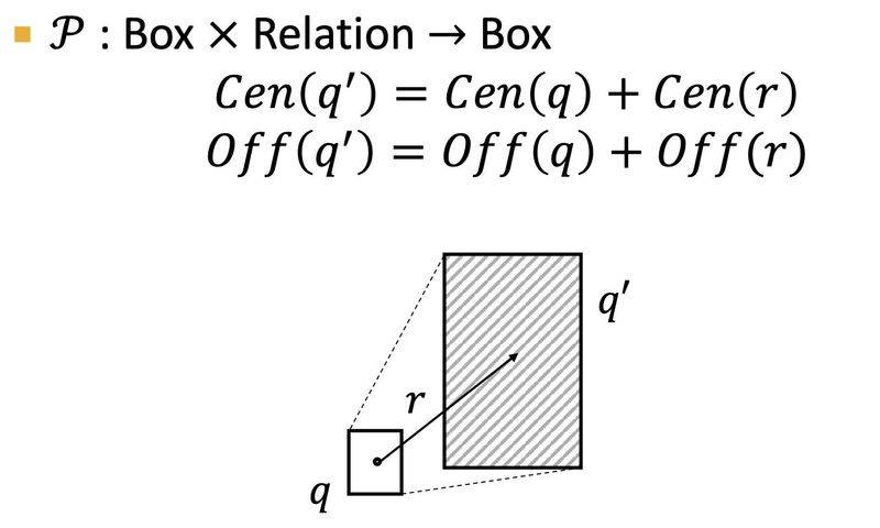 谷歌知识图谱官网