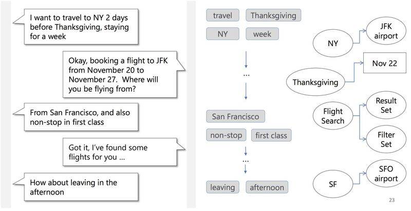谷歌知识图谱官网