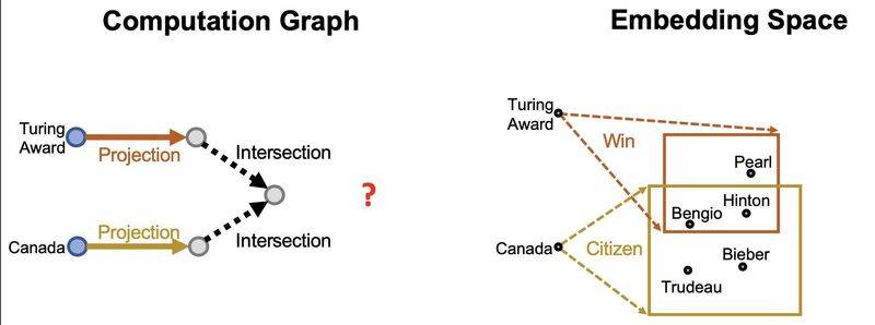 谷歌知识图谱官网