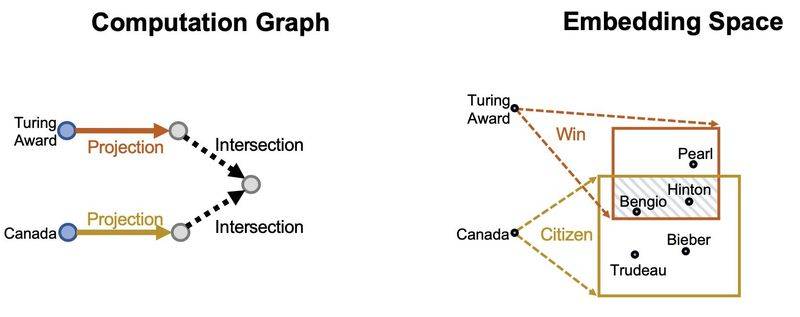 谷歌知识图谱官网