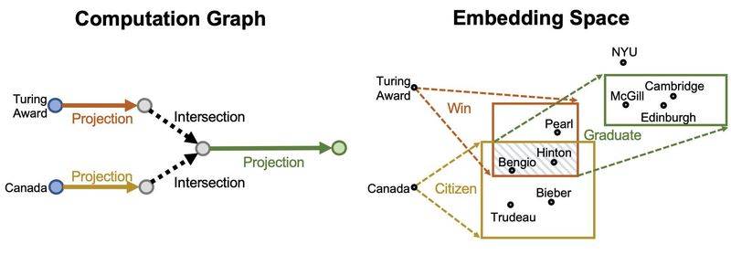 谷歌知识图谱官网