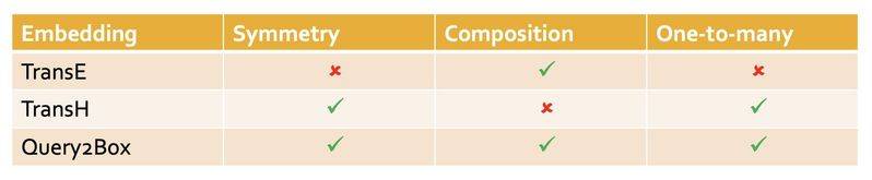 谷歌知识图谱官网