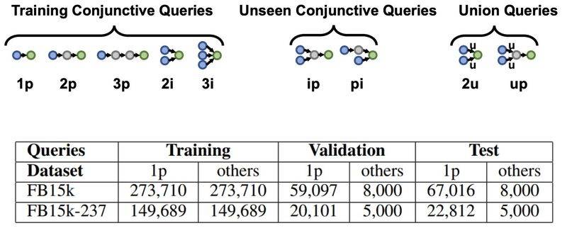 谷歌知识图谱官网