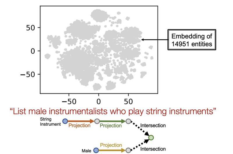 谷歌知识图谱官网