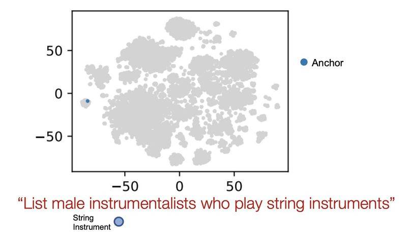 谷歌知识图谱官网