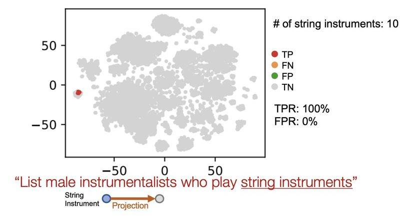 谷歌知识图谱官网