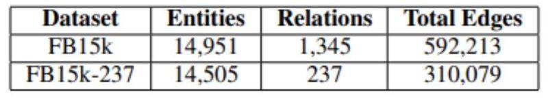 谷歌知识图谱官网
