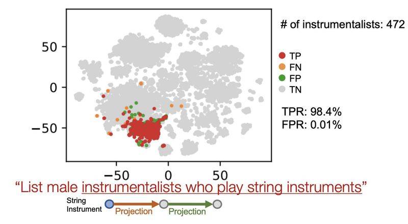 谷歌知识图谱官网