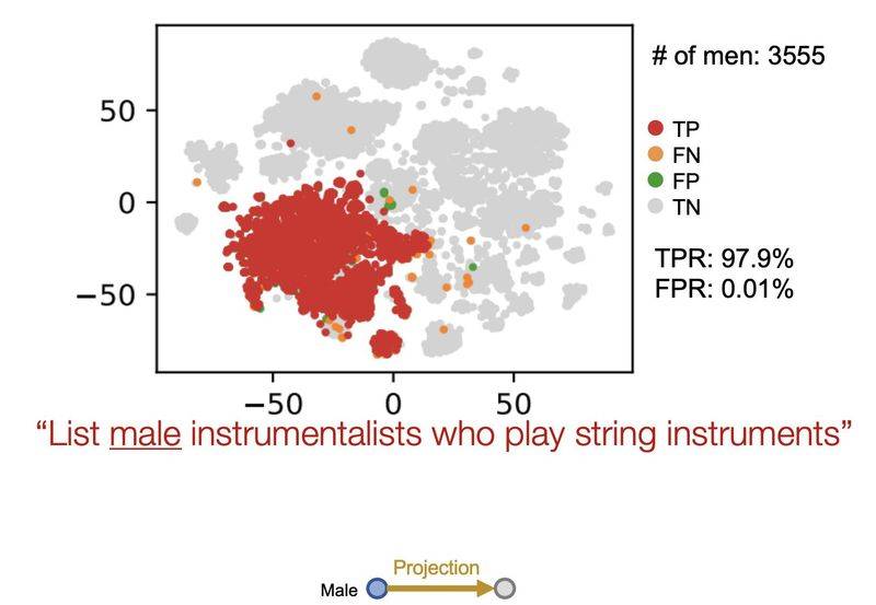 谷歌知识图谱官网