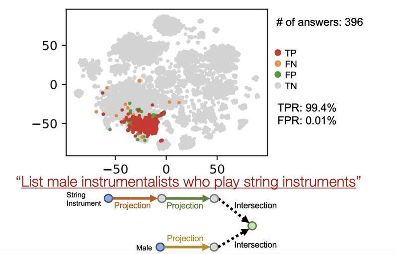 谷歌知识图谱官网