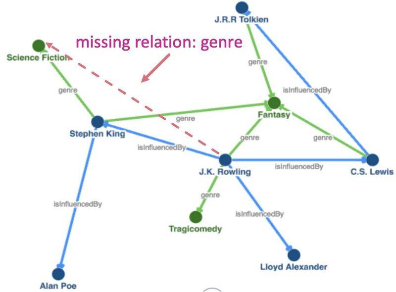 谷歌知识图谱官网