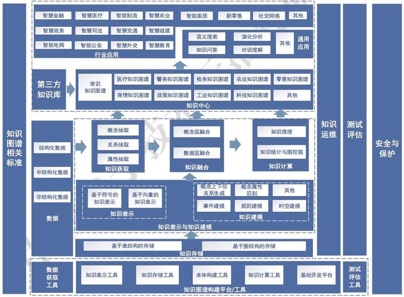 Google knowledge mapping network