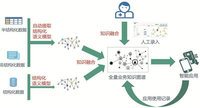Google knowledge mapping network
