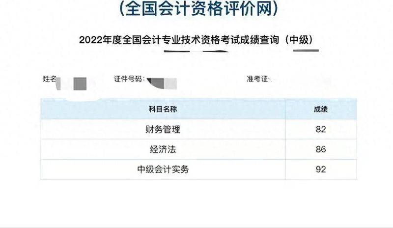Accounting examination experience