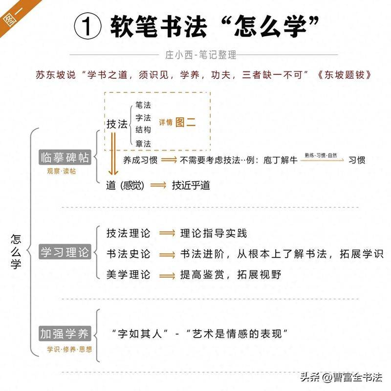 Building knowledge systems
