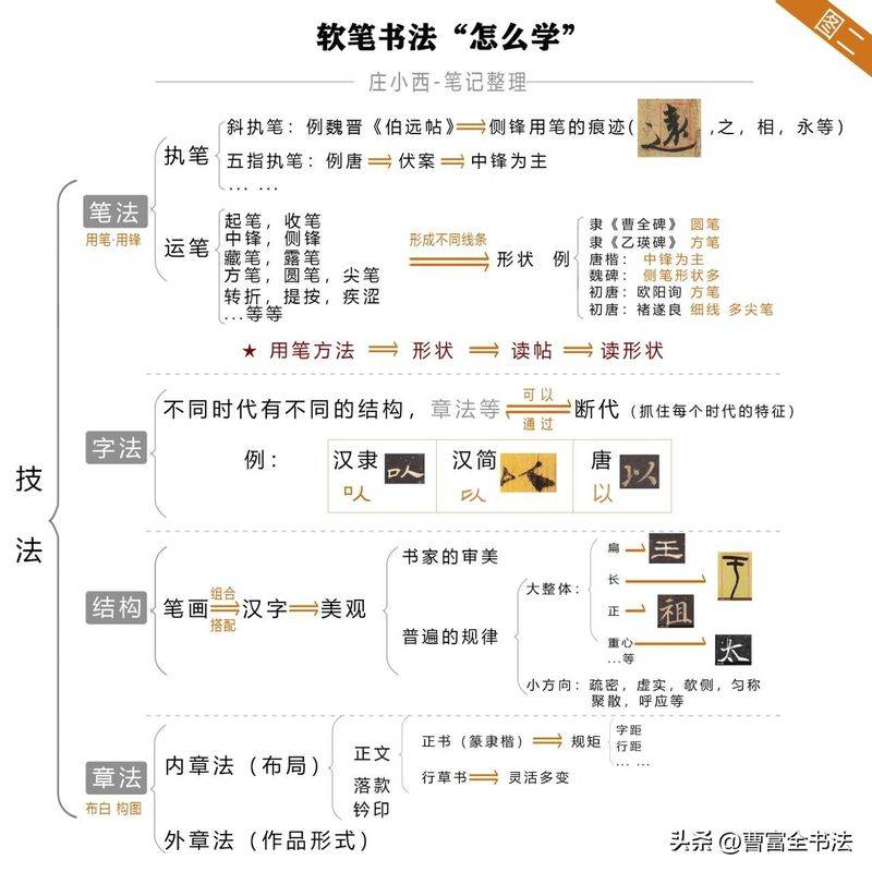 Building knowledge systems