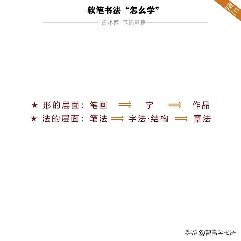 Building knowledge systems