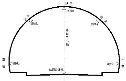 地质雷达探测原理与方法研究 pdf
