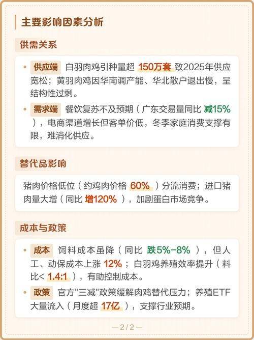 The costs and profits of white feather chicken farming