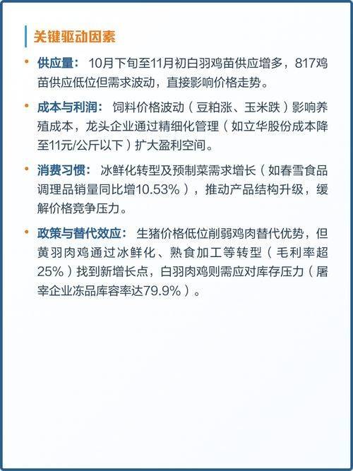 The costs and profits of white feather chicken farming