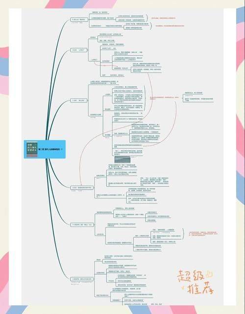 弗洛伊德理论论文