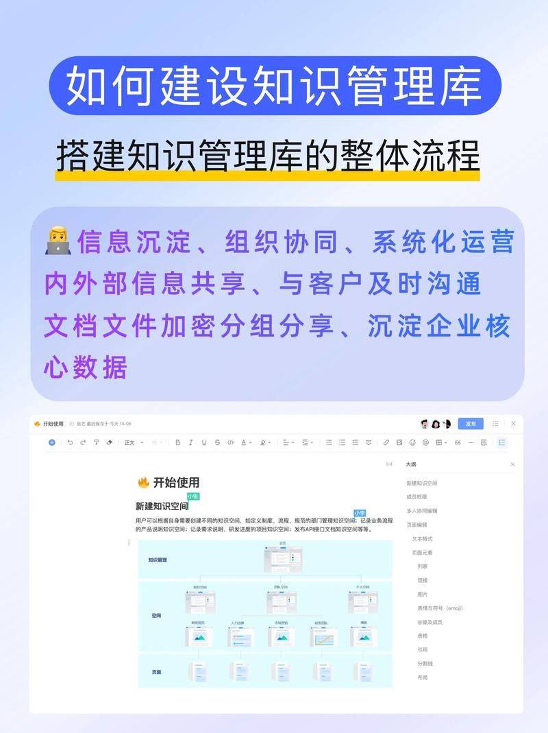 Building knowledge systems