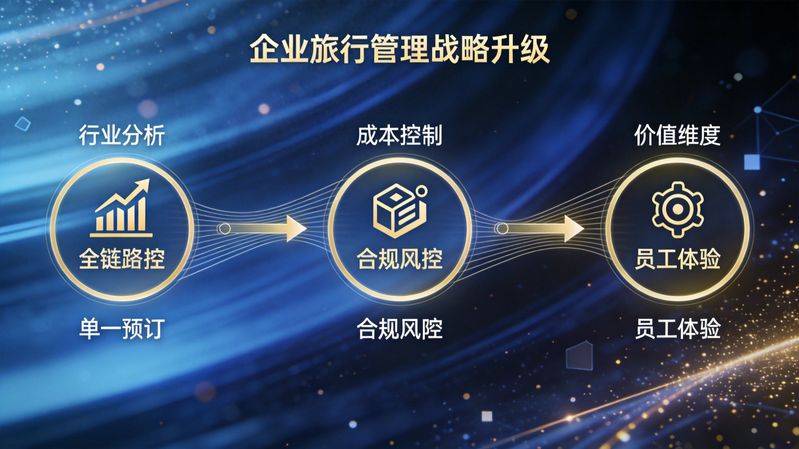 商旅平台有哪些？2026年7款平台排名逻辑与选型指南