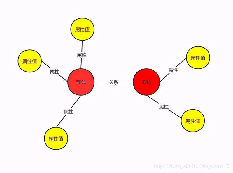 Google knowledge mapping network