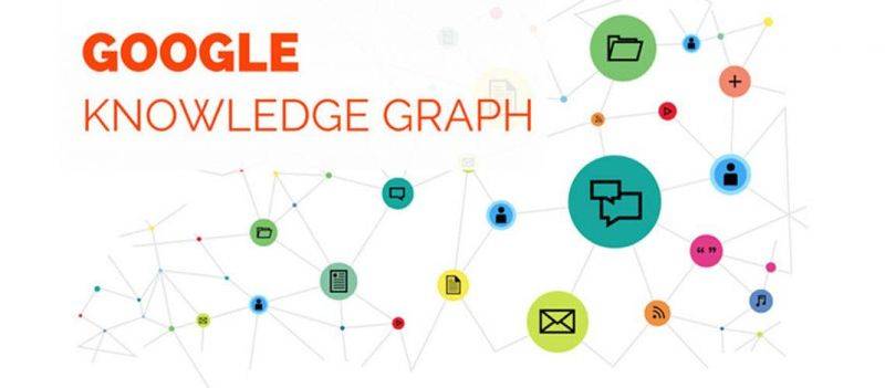 Google knowledge mapping network